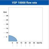 robna-kuca-stanojcic-mmp-Potapajuca-pumpa-za-prljavu-vodu-Villager-VSP-10000-1