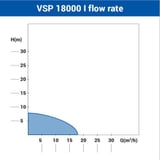 robna-kuca-stanojcic-mmp-Potapajuca-pumpa-za-prljavu-vodu-Villager-VSP-18000-I-2
