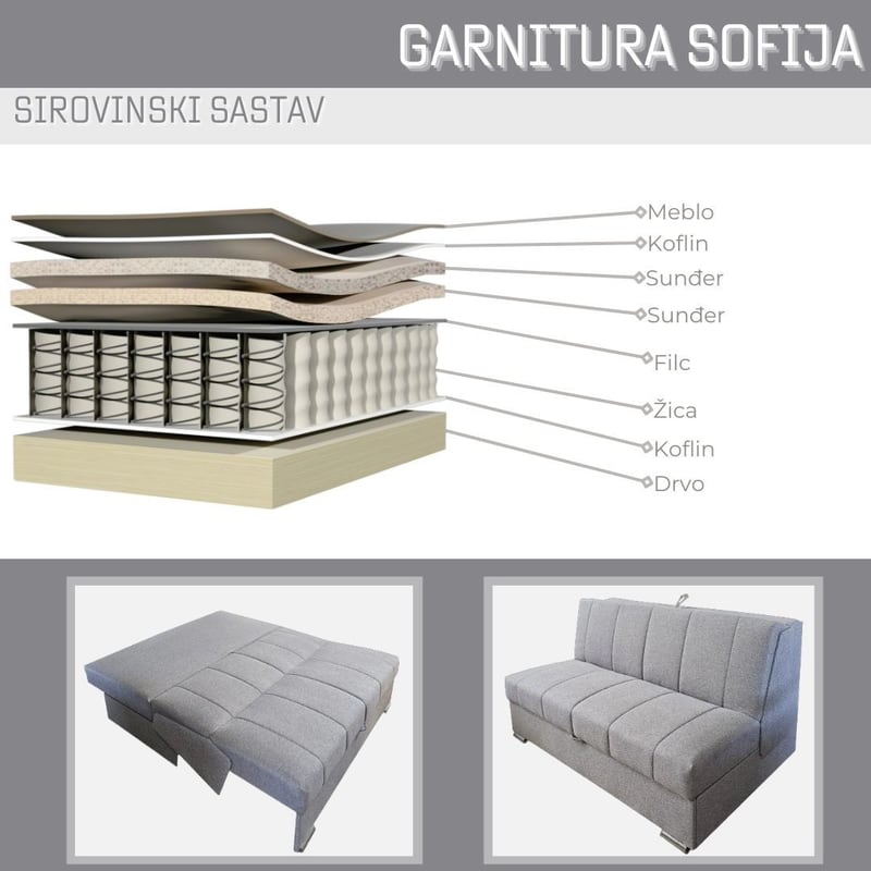 robna kuca stanojcic mmp Trosed Sofija 3